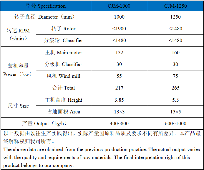 石墨負極材(cái)料專用機械(xiè)磨.png