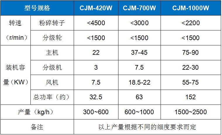 CJM-W 白炭(tan)黑專用粉碎機機(jī).jpg
