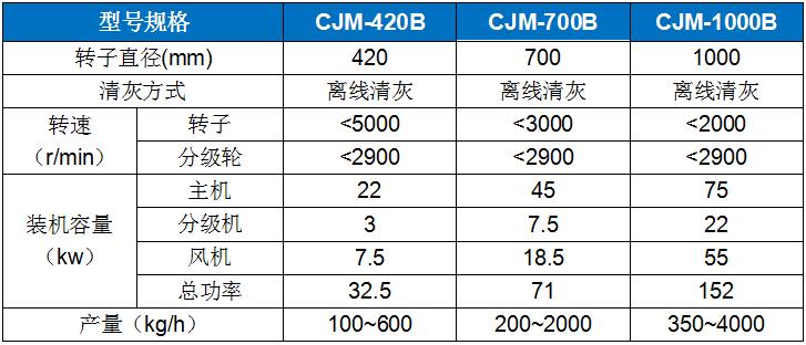 CJM-B輕質物料(liao)專用超細(xi)粉碎機.jpg